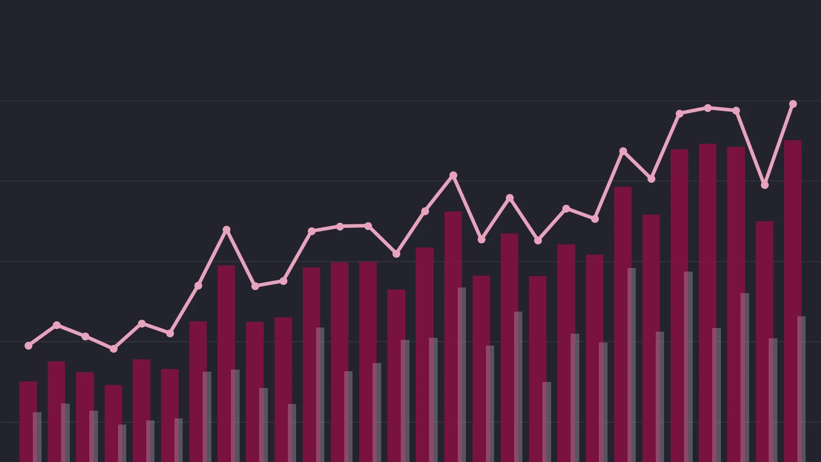 Grafico sulla crescita degli acquisti online a Malta rispetto alla media europea